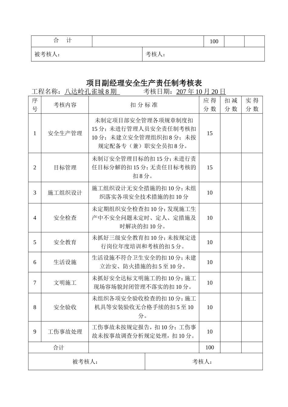 项目部安全生产责任制考核表_第2页
