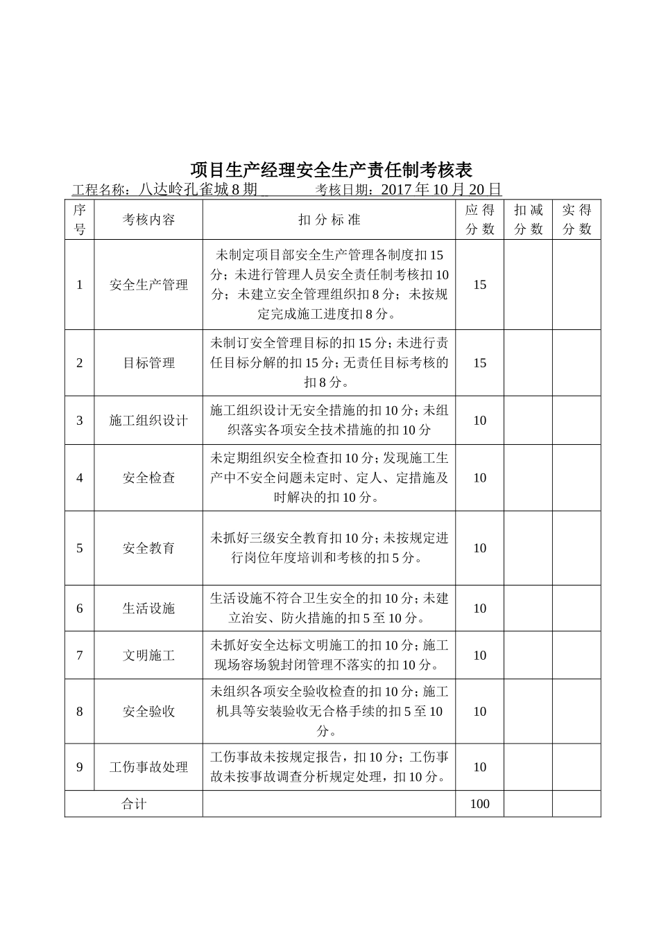 项目部安全生产责任制考核表_第3页