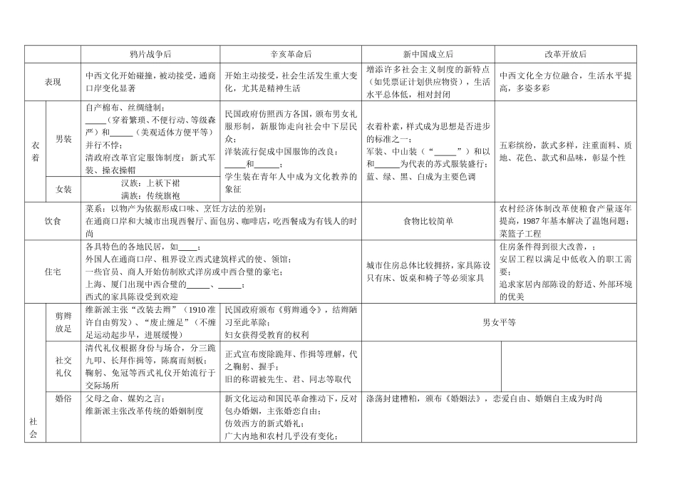 表解近现代中国社会生活变迁_第1页