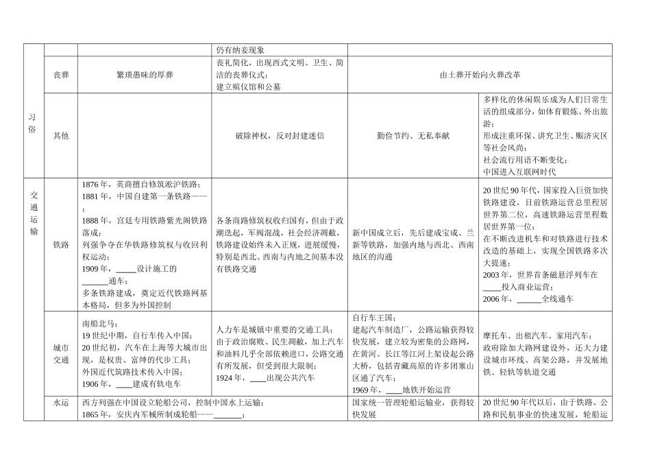 表解近现代中国社会生活变迁_第2页