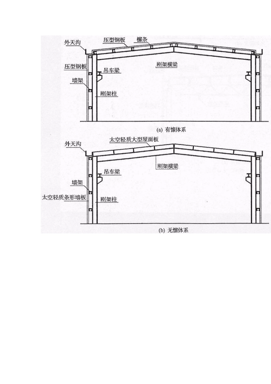 钢结构工程施工设计图识图入门_第2页