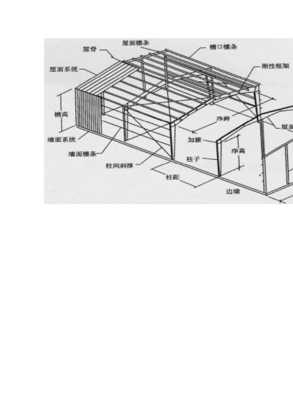 钢结构工程施工设计图识图入门_第3页