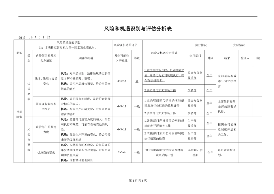 风险和机遇风险识别评估表---2016版-公司通用_第1页