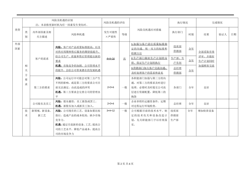 风险和机遇风险识别评估表---2016版-公司通用_第2页
