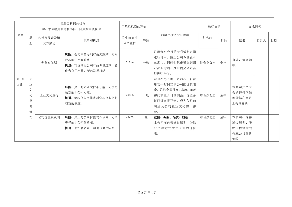 风险和机遇风险识别评估表---2016版-公司通用_第3页