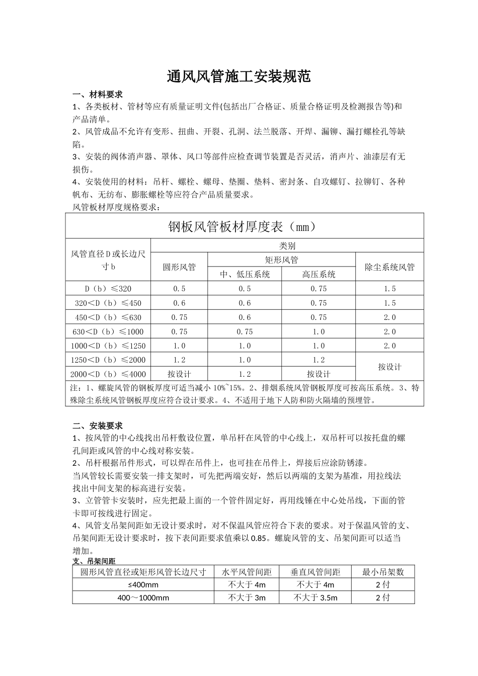 通风风管安装施工规范_第1页