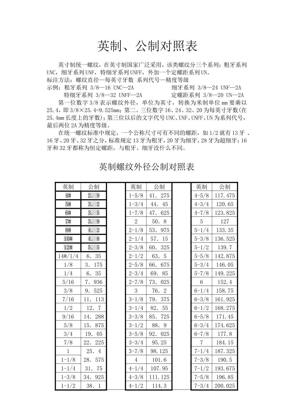 公英制螺纹对照表_第1页