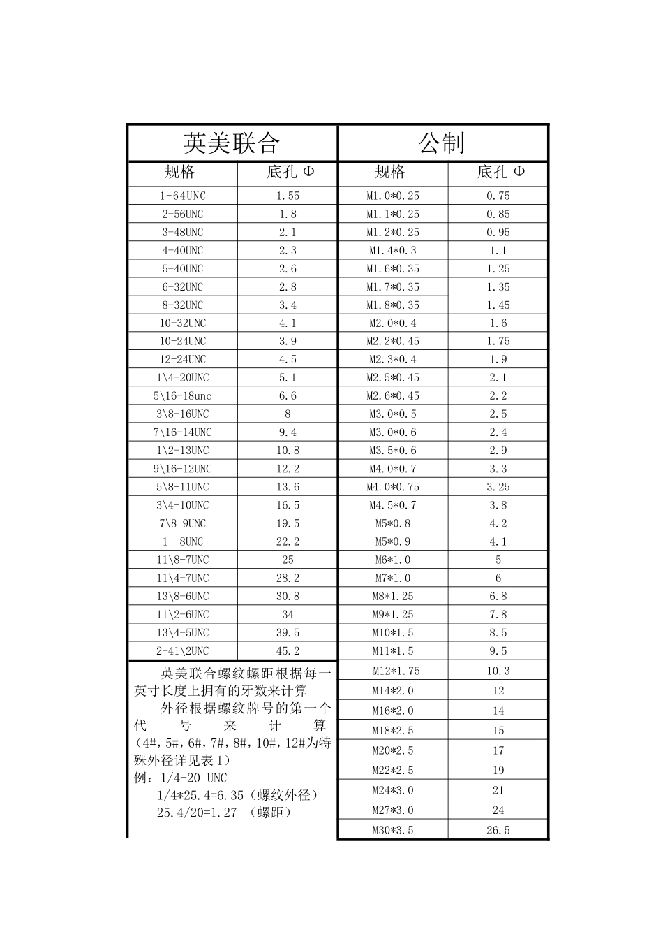 公英制螺纹对照表_第2页