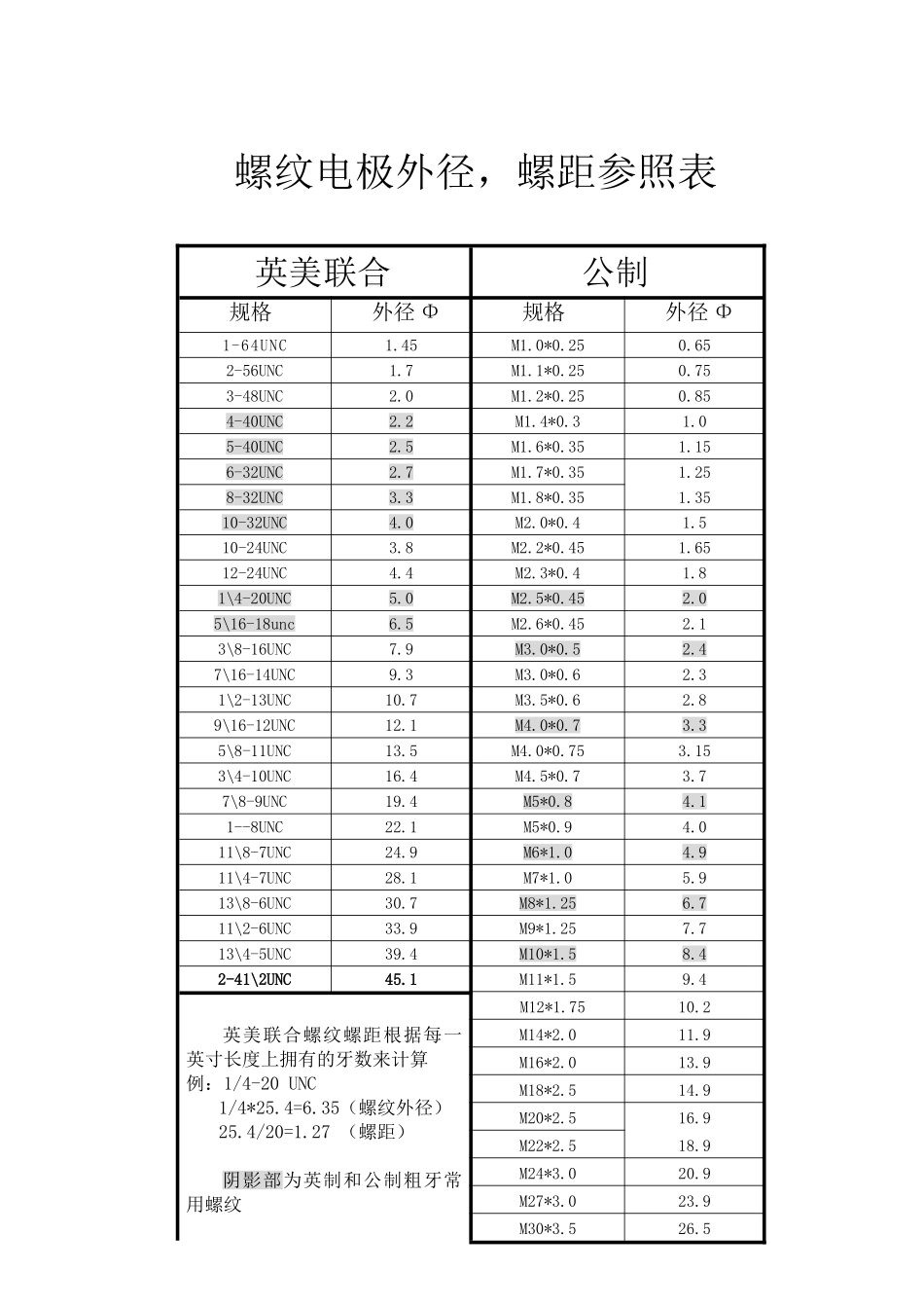 公英制螺纹对照表_第3页