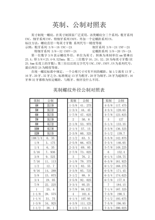 公英制螺纹对照表