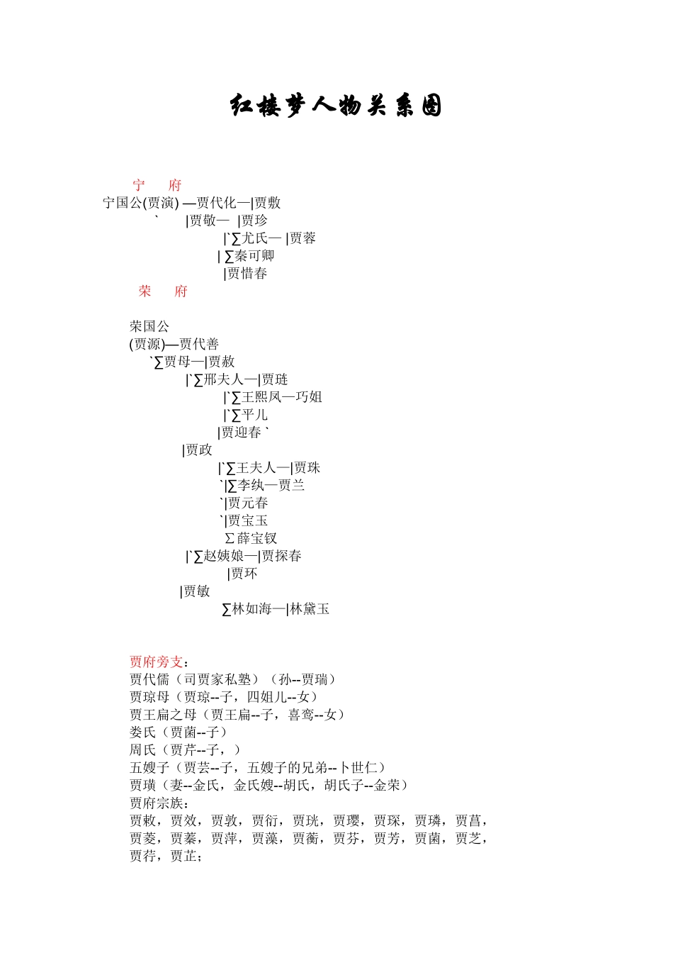 红楼梦人物关系图_第1页