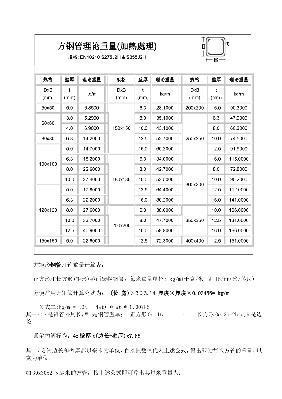方钢管理论重量表_第2页