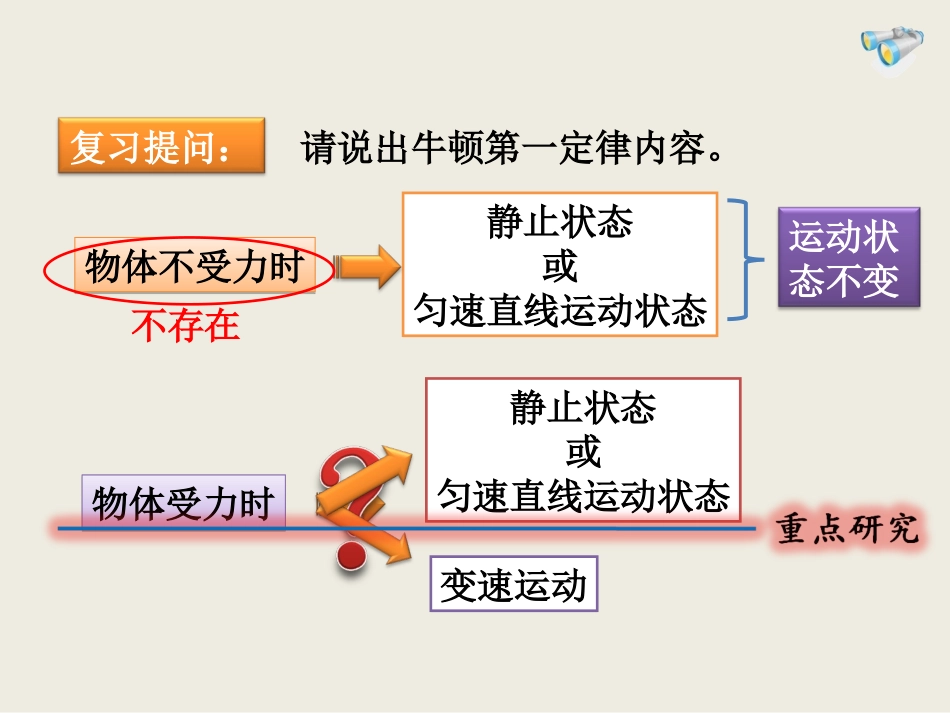 人教版八年级物理下册《82二力平衡》课件_第2页