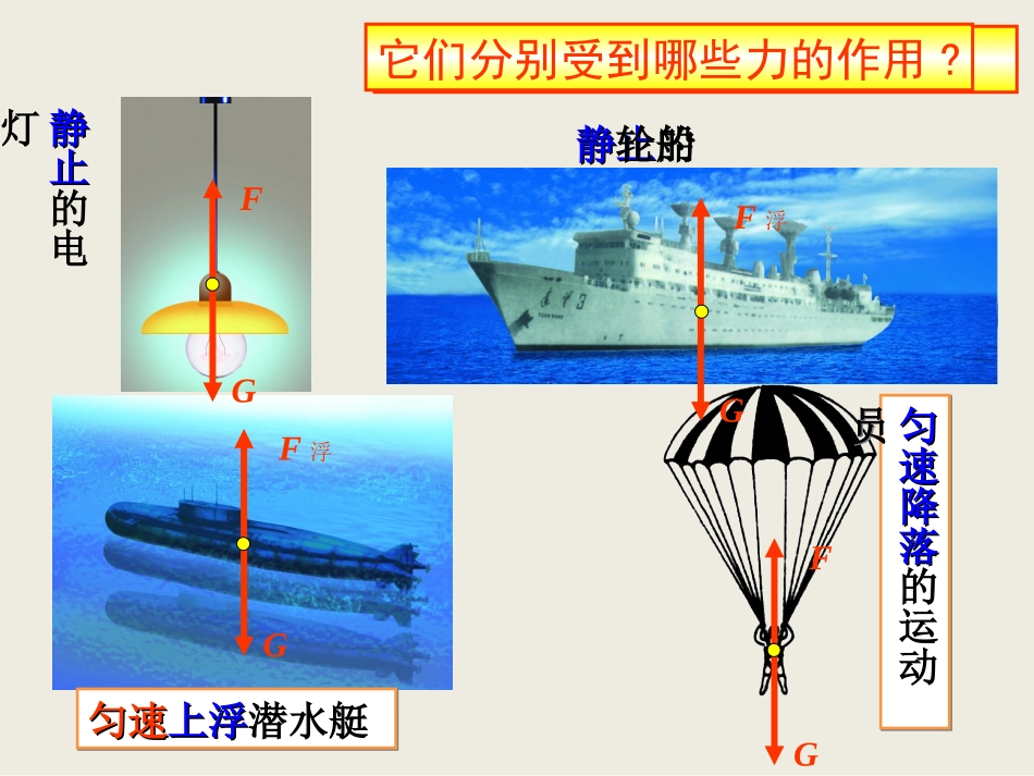人教版八年级物理下册《82二力平衡》课件_第3页