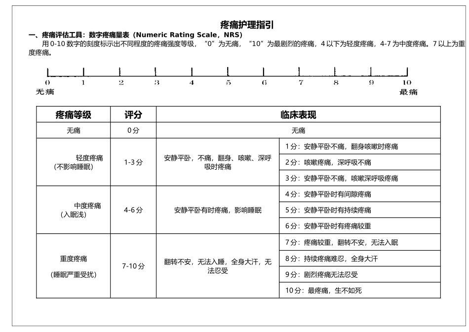 护理各类评分表_第1页