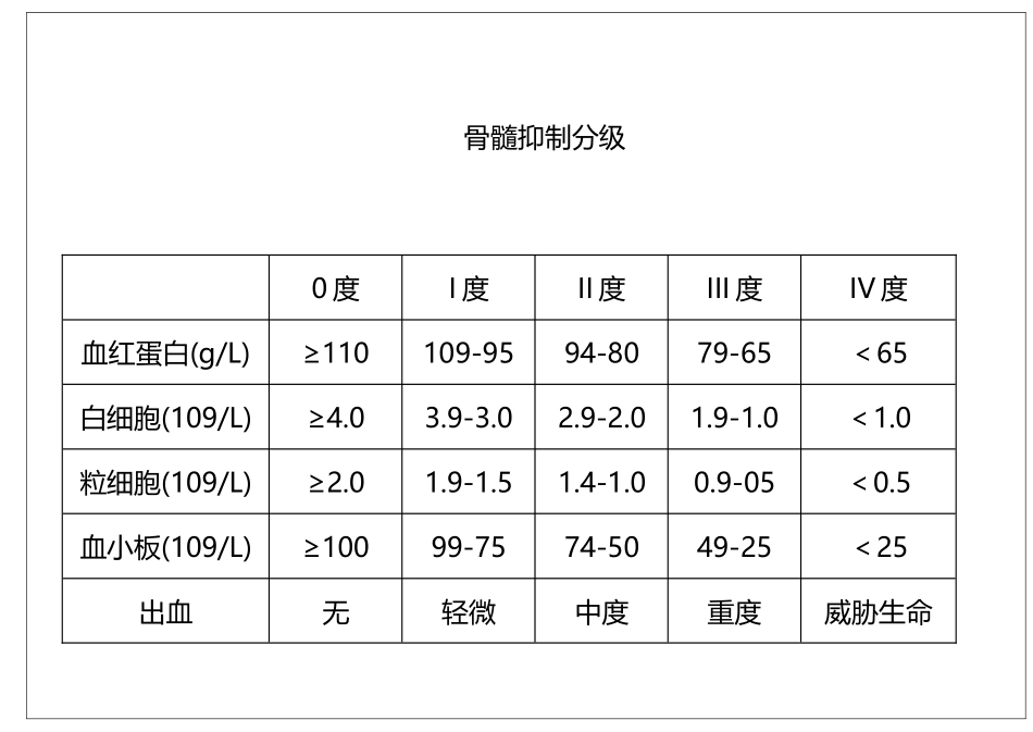 护理各类评分表_第3页