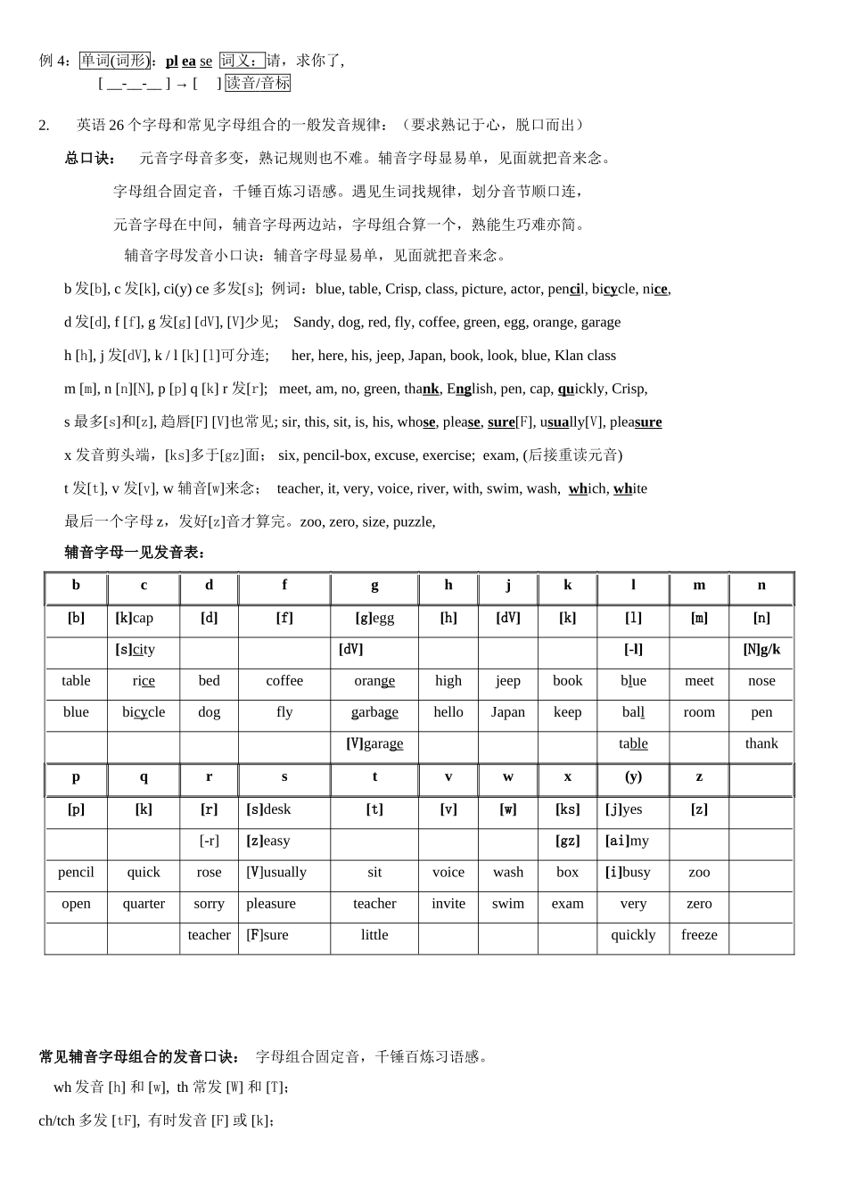 国际音标表发音规律记忆口诀_第2页