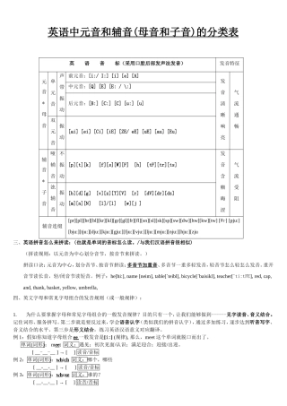 国际音标表发音规律记忆口诀