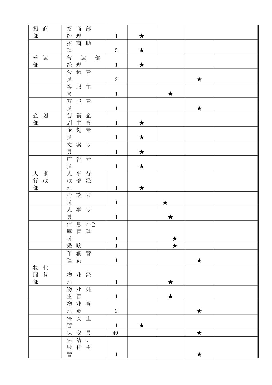 商业管理公司经营管理_第3页