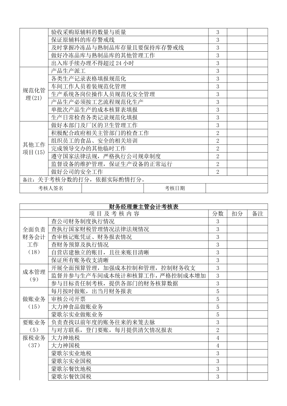 食品生产企业绩效考核管理办法_第3页