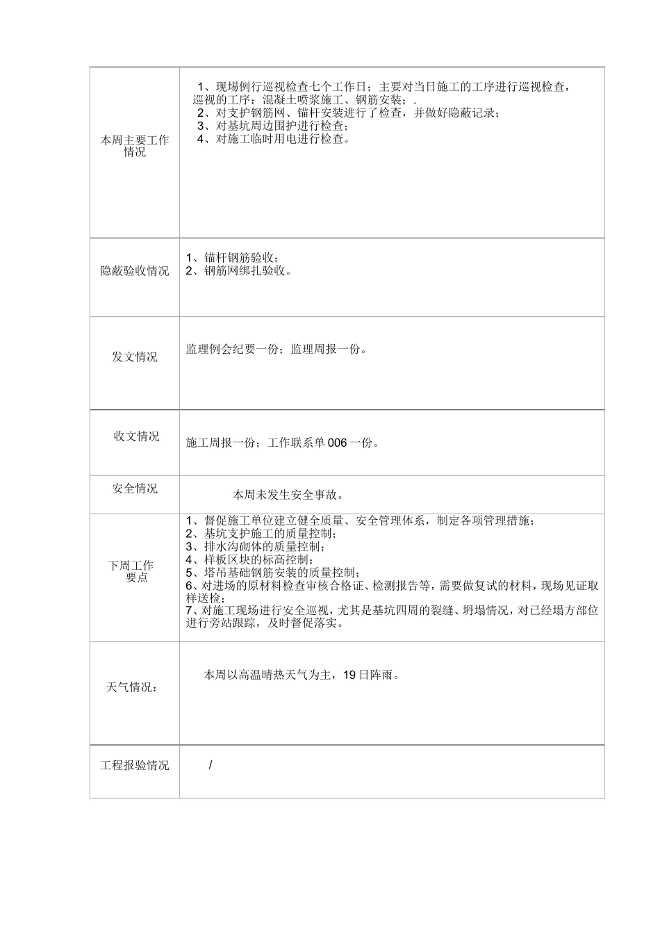 监理周报范文_第3页