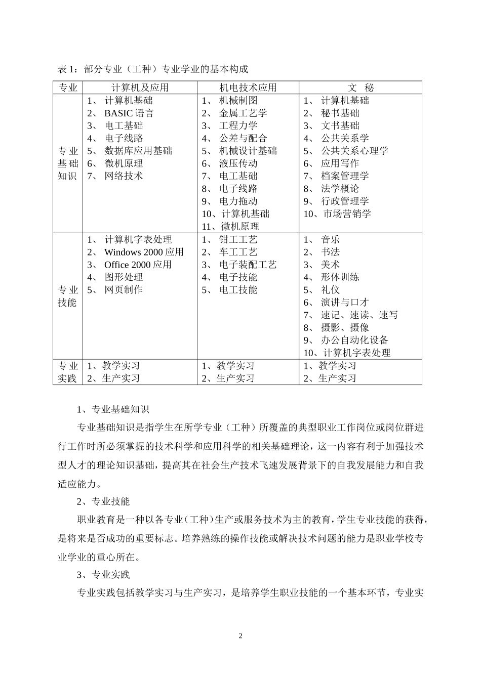 论中职学生专业学业的评价与实施_第2页