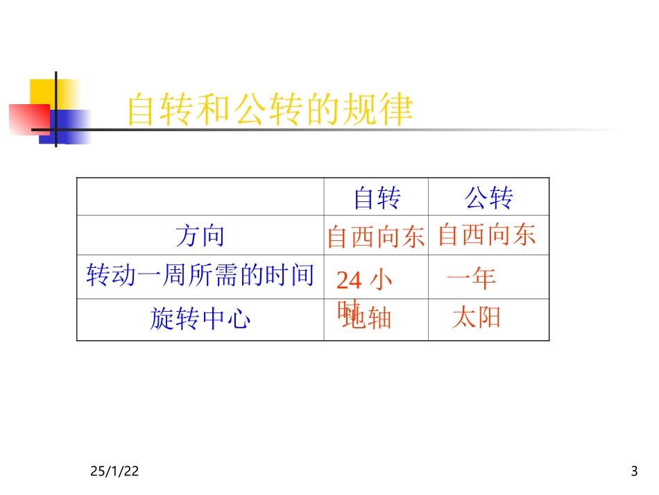 地球的运动1_第3页
