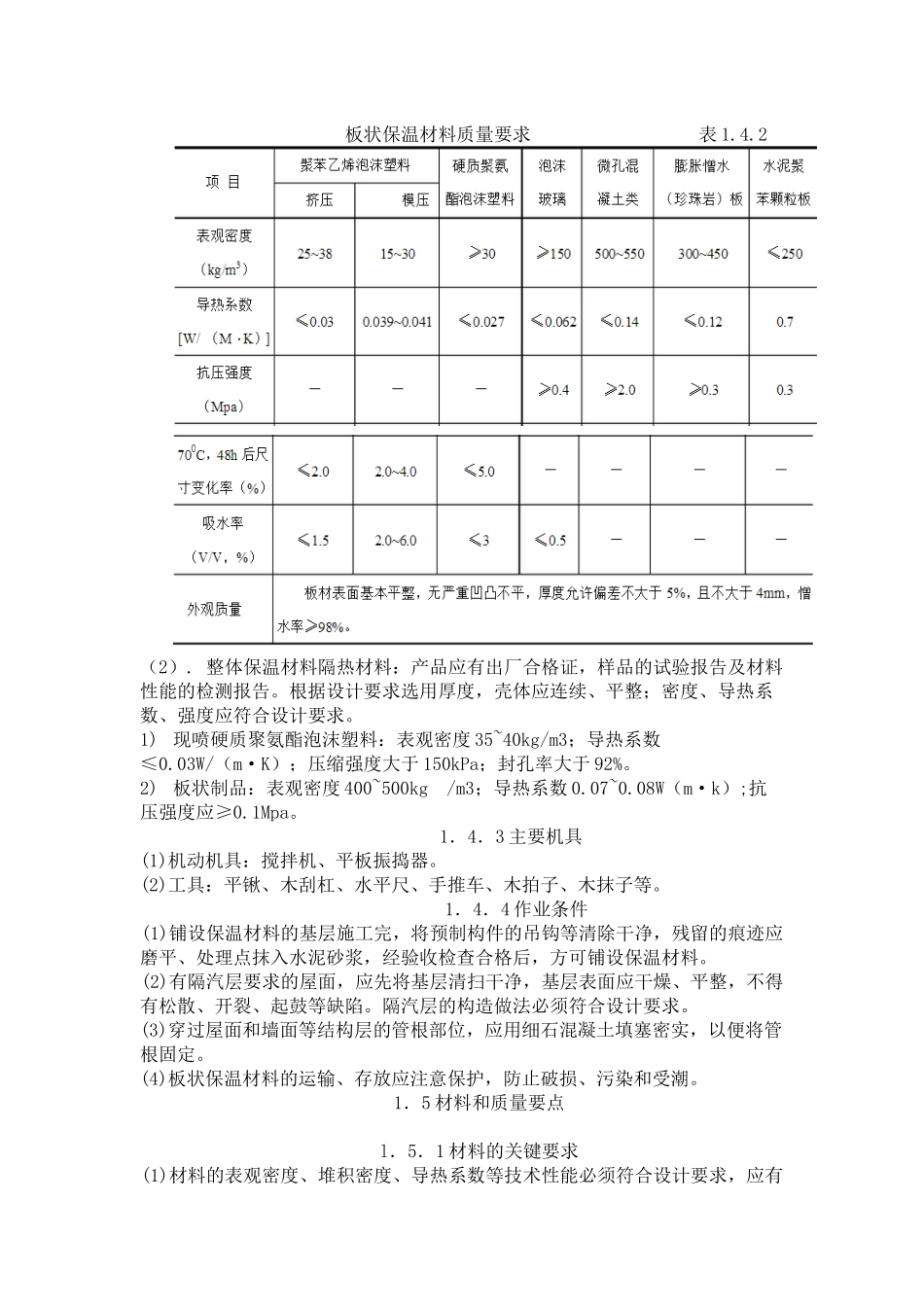 屋面保温层施工工艺标准_第2页