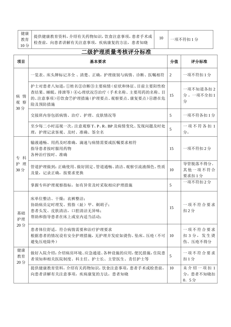 分级护理检查表格_第3页