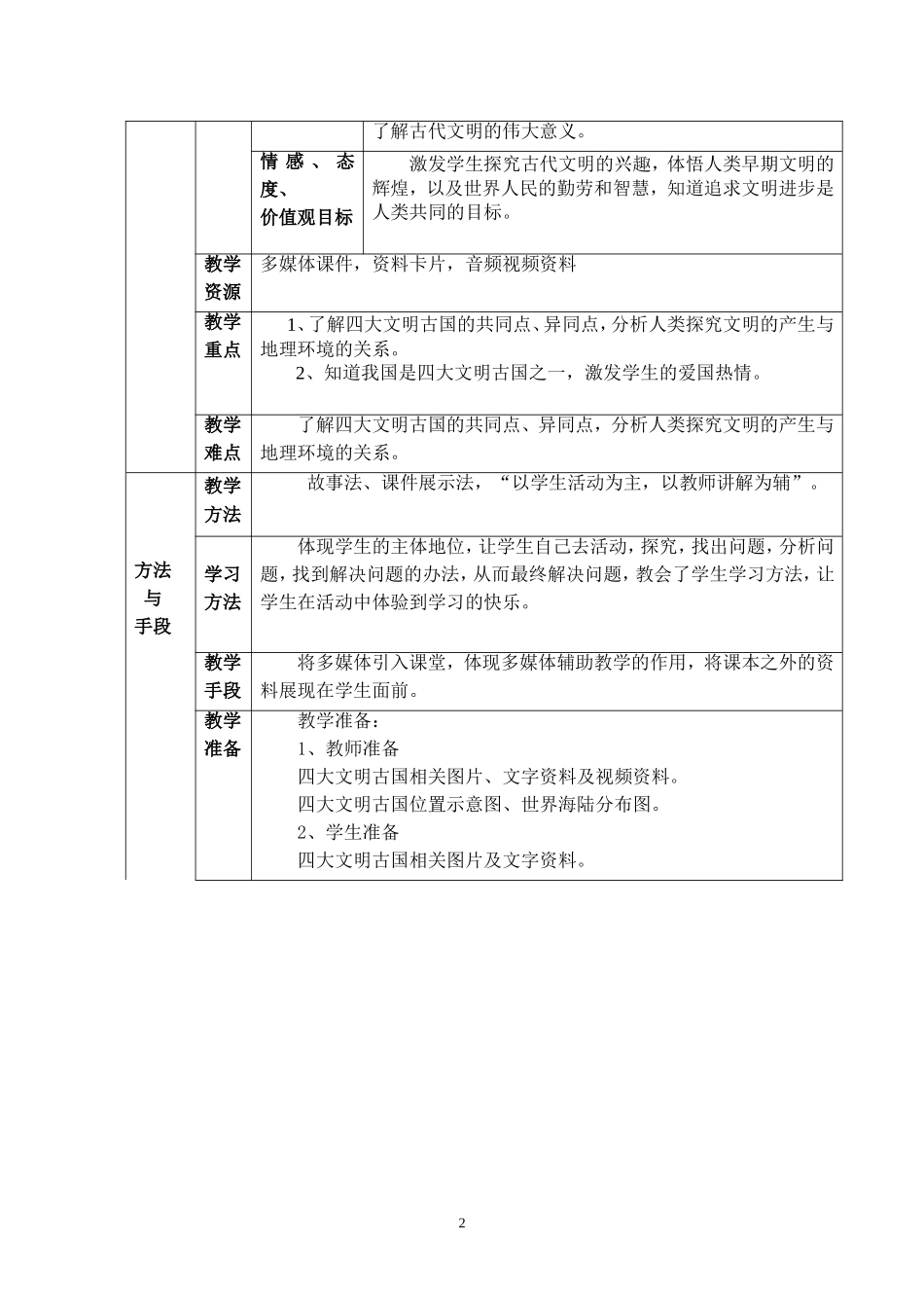 灿烂的古代文明教学课例_第2页