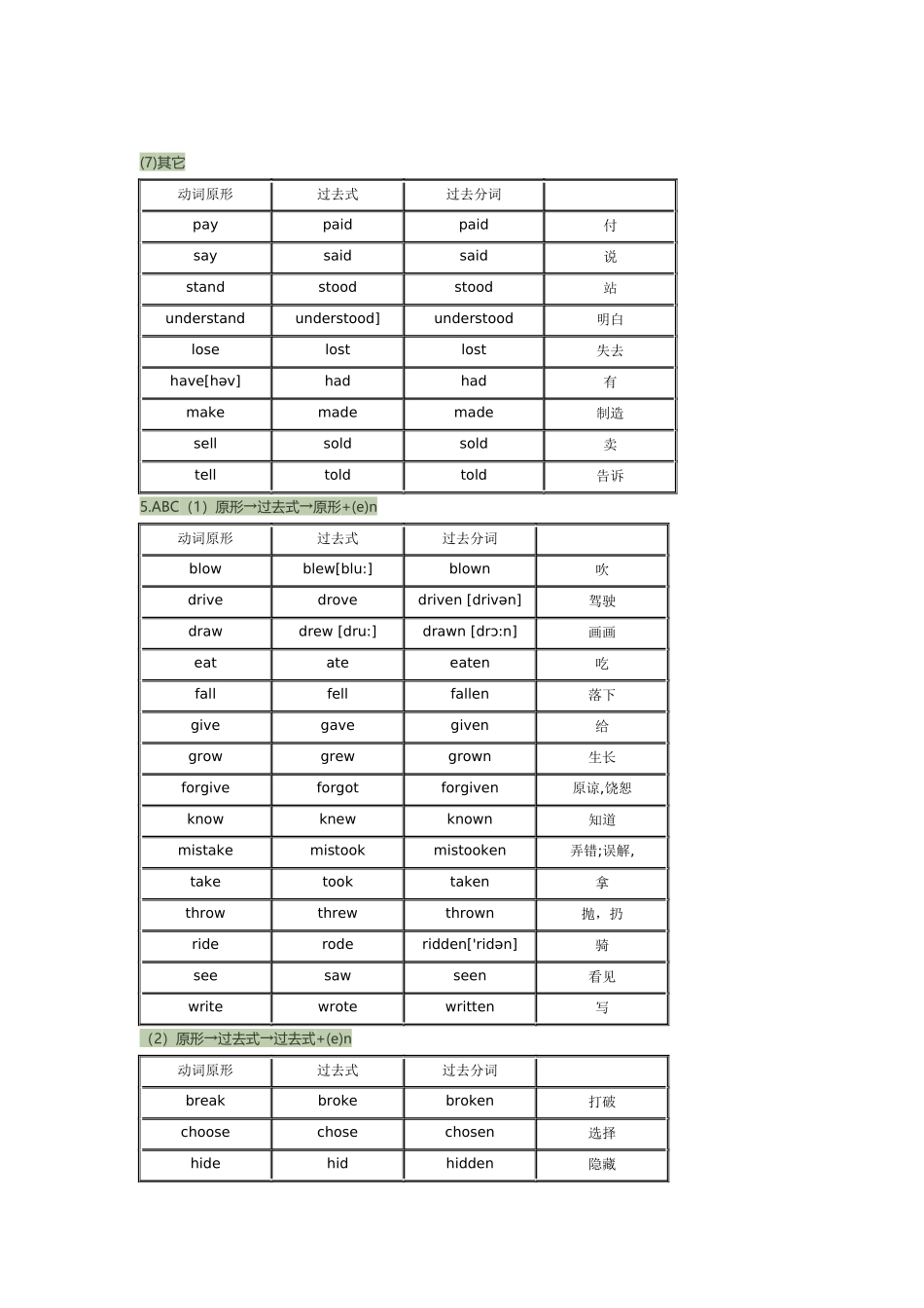 不规则动词过去式和过去分词变化表-分类记忆_第3页