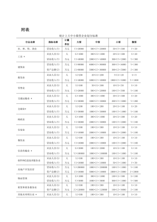 统计上大中小微型企业划分办法(2017)