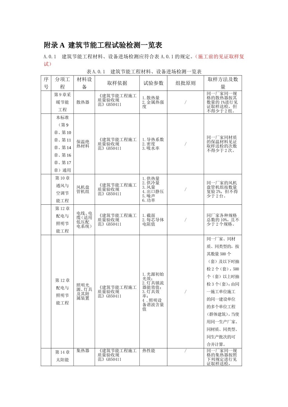 附录A--建筑节能工程试验检测一览表_第1页