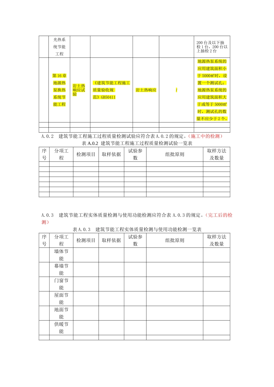 附录A--建筑节能工程试验检测一览表_第2页