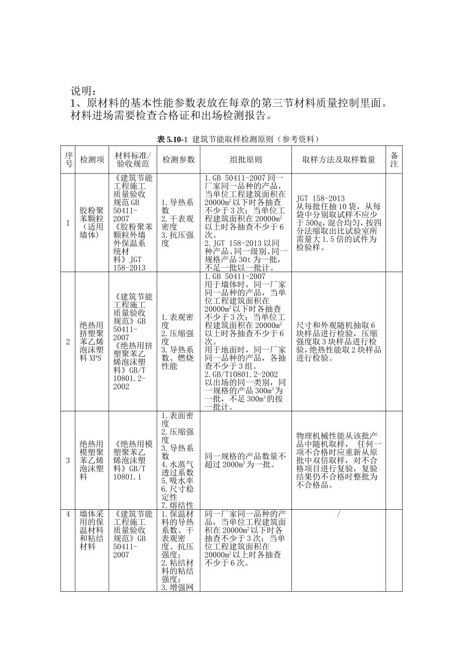 附录A--建筑节能工程试验检测一览表_第3页