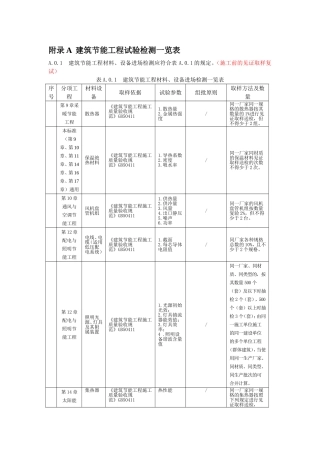附录A--建筑节能工程试验检测一览表