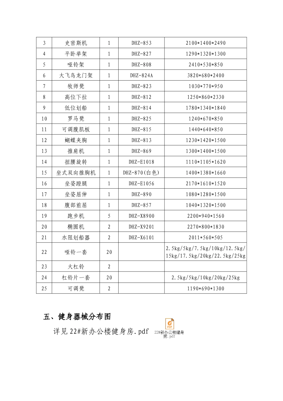 公司健身房筹备及运营策划书_第2页