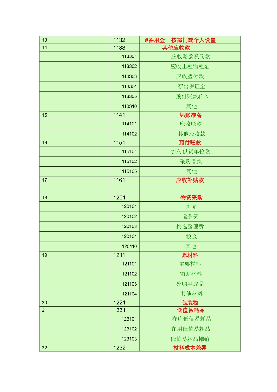 会计科目一览表-(一级科目----二级科目----三级科目)_第2页