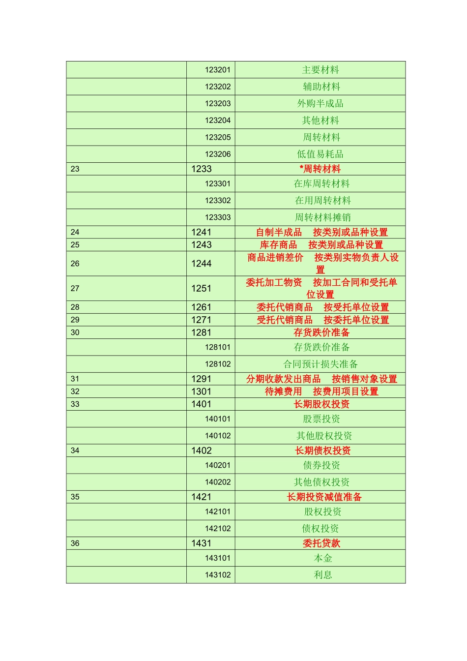 会计科目一览表-(一级科目----二级科目----三级科目)_第3页