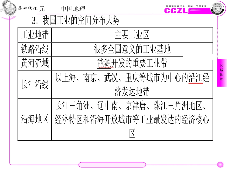 中国的工业课件_第3页