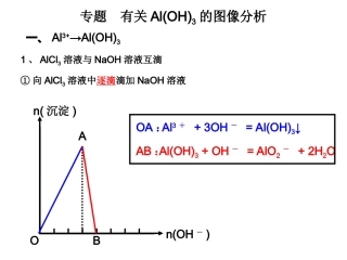 有关氢氧化铝图像分析