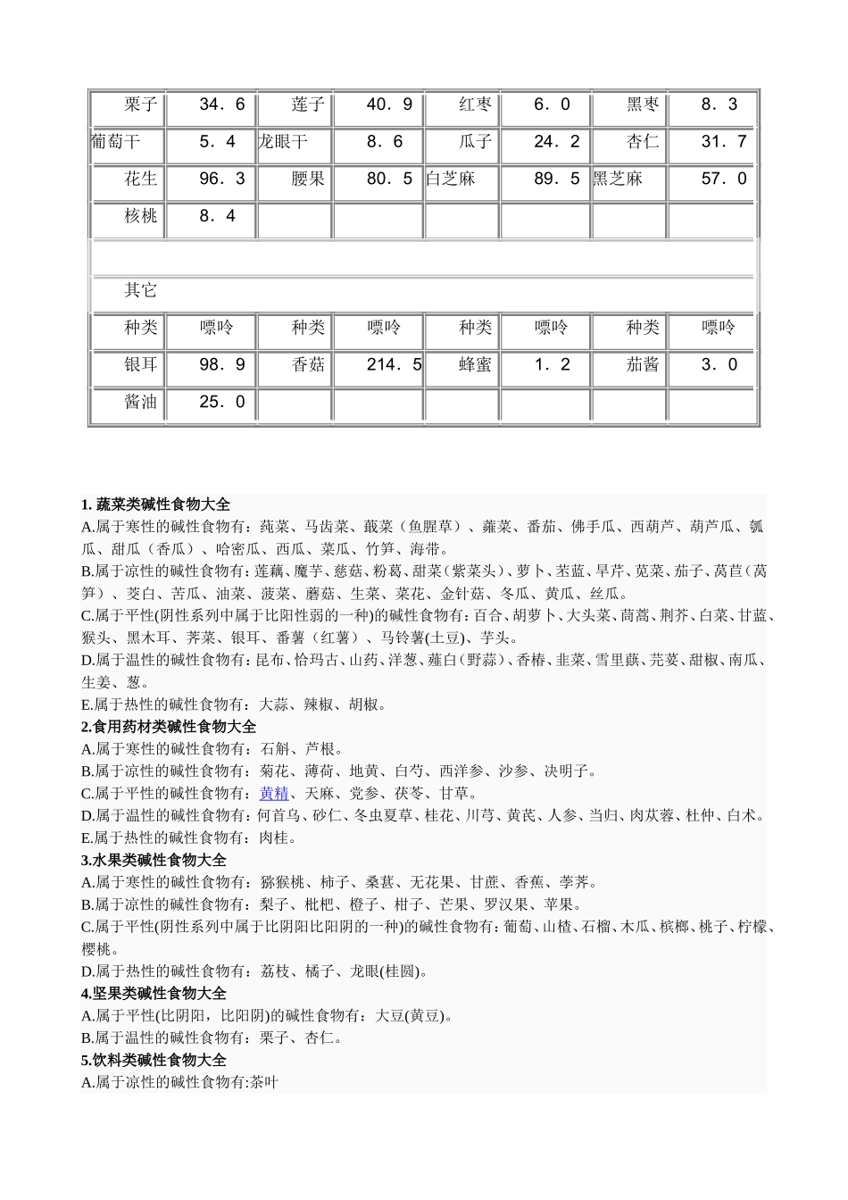 常见食物嘌呤含量表_第3页