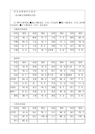 常见食物嘌呤含量表