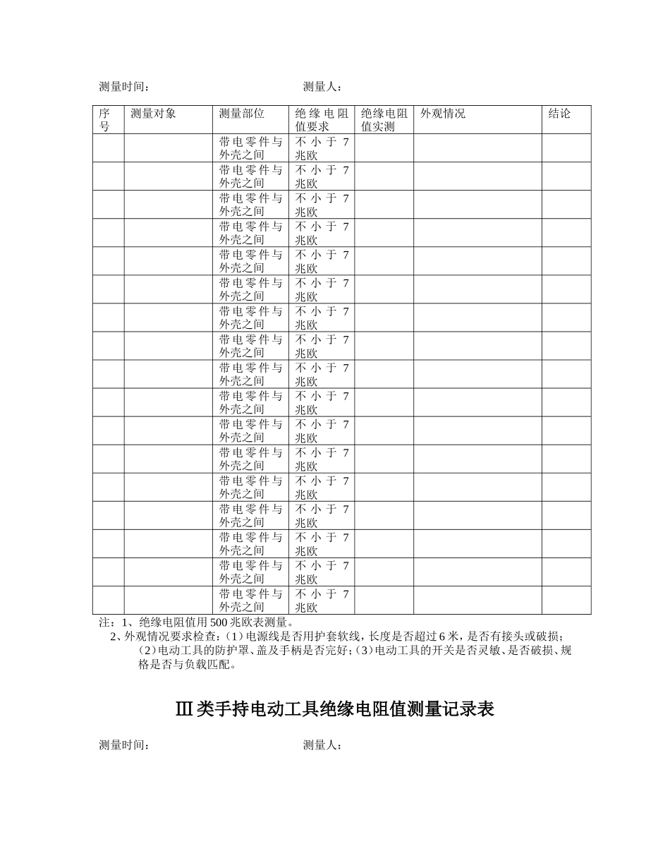手持电动工具绝缘电阻值测量记录表_第2页