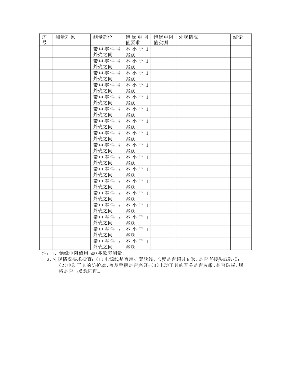 手持电动工具绝缘电阻值测量记录表_第3页