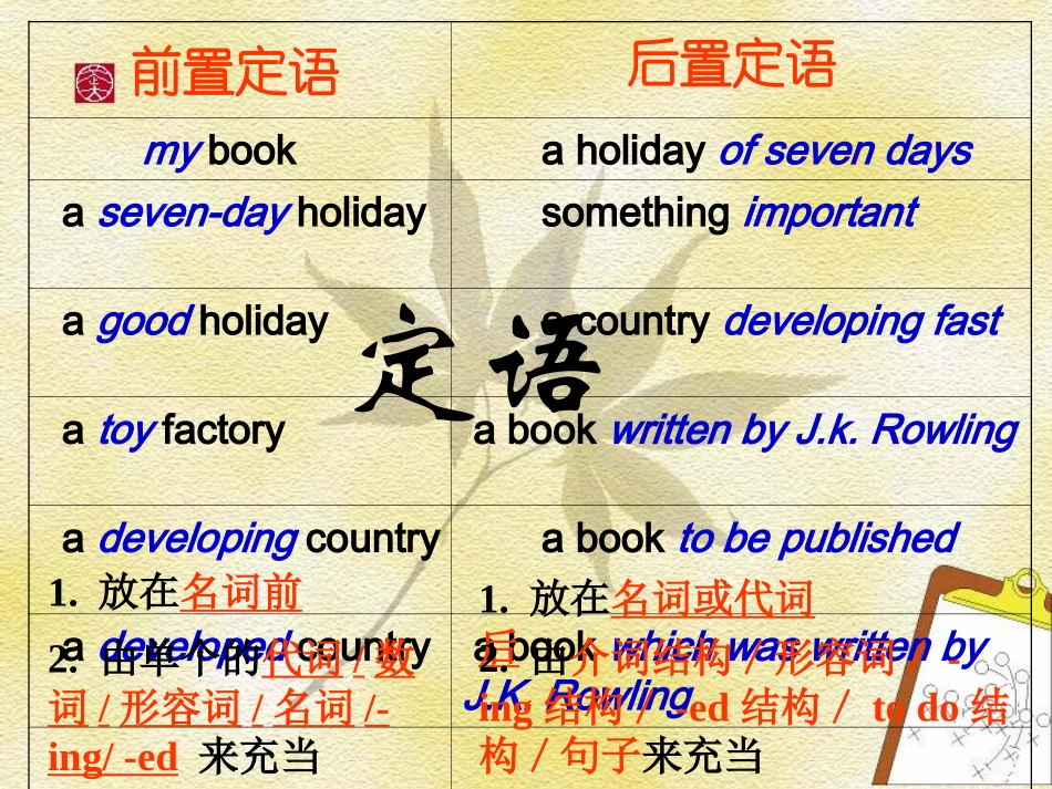 定语从句课件_第2页