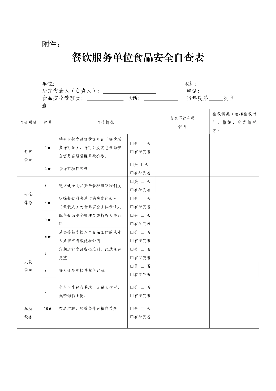 餐饮服务单位食品安全自查表_第1页