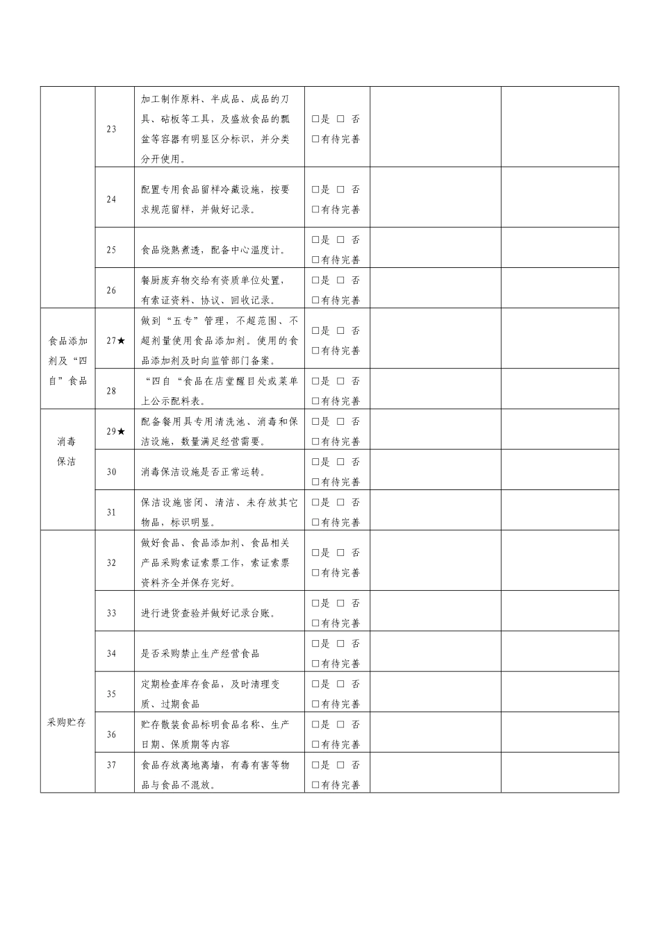 餐饮服务单位食品安全自查表_第3页