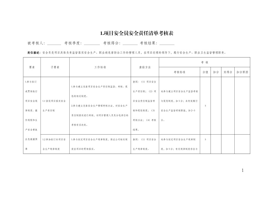 建筑施工项目各岗位安全责任清单考核表_第1页