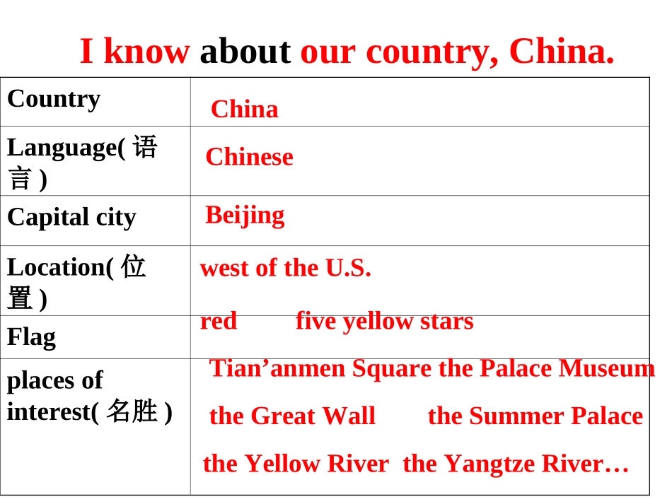 冀教版Lesson11Canada五年级上册加拿大课件_第1页